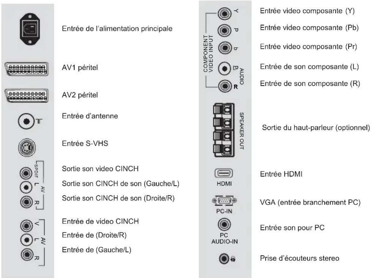 Opera LCD3771 - Branchements externes - 1