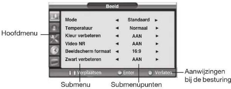 Opera LCD3762 - Voorbeeld voor een OSD-menu - 1