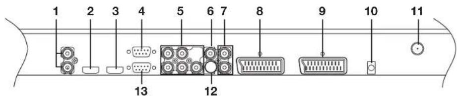 Opera LCD3762 - Anschlüsse Rückseite - 1