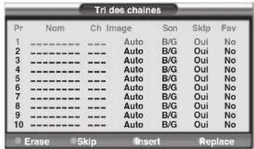 Opera LCD3762 - Éditer la liste de chaînes - 2