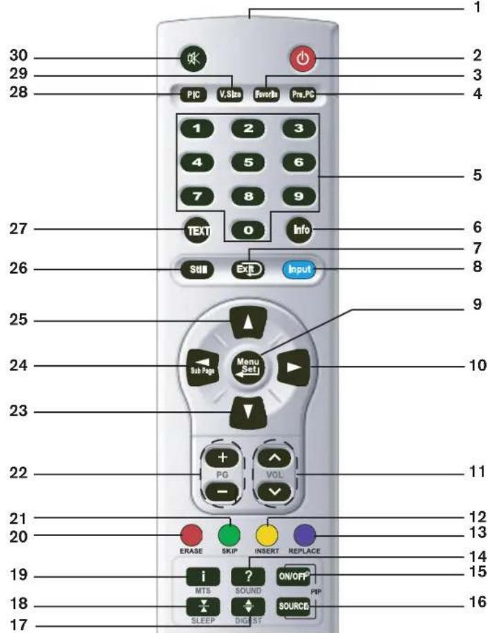 Opera LCD3762 - Anschlüsse Rückseite - 2