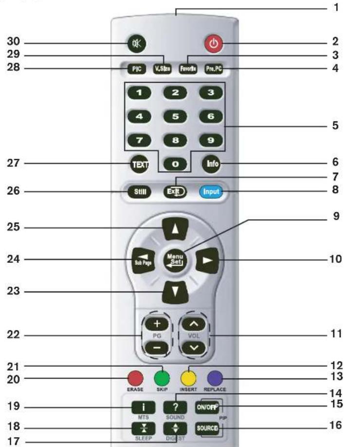 Opera LCD3762 - Raccordements face arrière - 2