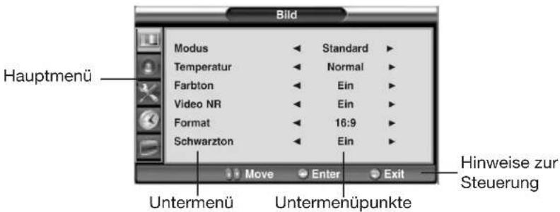 Opera LCD3762 - Beispiel für ein OSD-Menü - 1