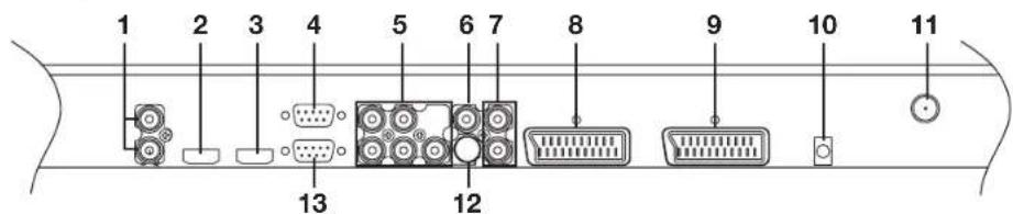 Opera LCD3762 - Aansluitingen achterkant - 1