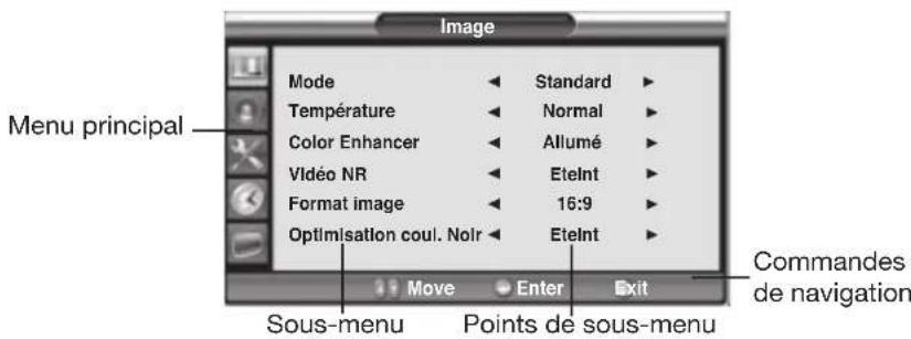 Opera LCD3762 - Exemple de menu OSD - 1