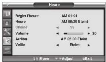 Opera LCD3762 - Réglage des chaînes - 1