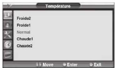 Opera LCD3762 - MODIFICATION DE LA TEMPÉRATURE DE COULEUR - 2
