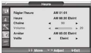 Opera LCD3762 - Réglage du volume à la mise en service - 1