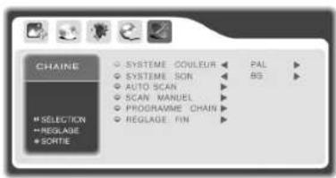 Opera LCD3272 - MÉMORISATION AUTOMATIQUE DES CHAÎNES - 1