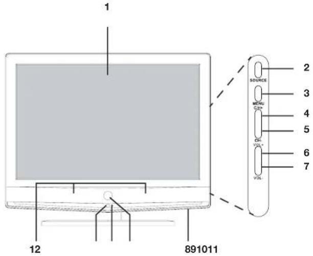 Opera LCD3272 - APERÇU DE L'APPAREIL - 1