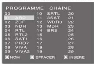 Opera LCD3272 - Déplacer des chaînes - 1