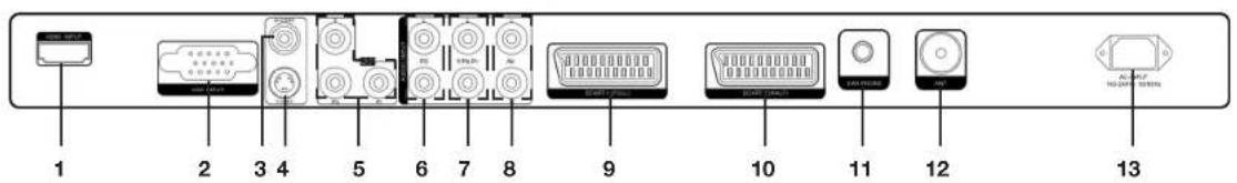 Opera LCD3272 - Aansluitingen achterkant - 1