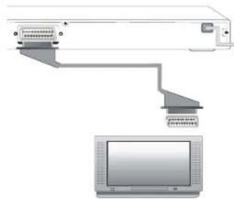 Opera DVD2602 - Scart aan TV - 1