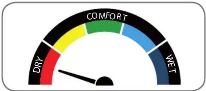 THOMSON 513629 - INDICATORE DI COMFORT - 1
