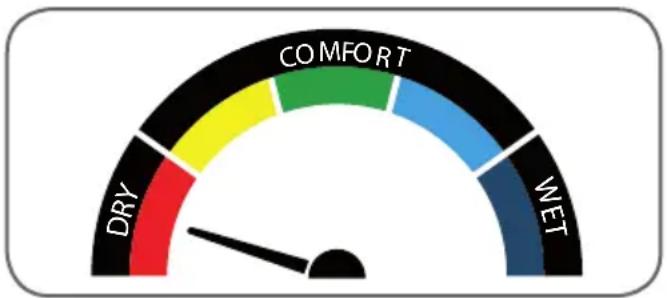 THOMSON 513629 - INDICADOR DE CONFORT - 1
