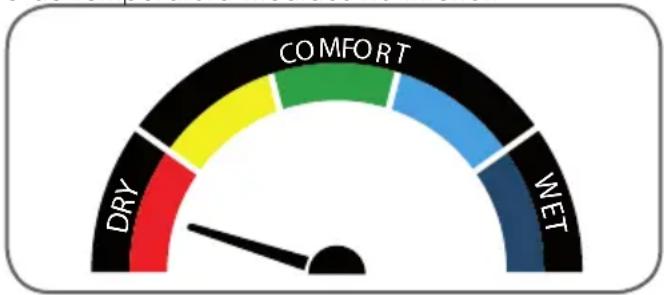 THOMSON 513629 - INDICADOR DE CONFORTO - 1