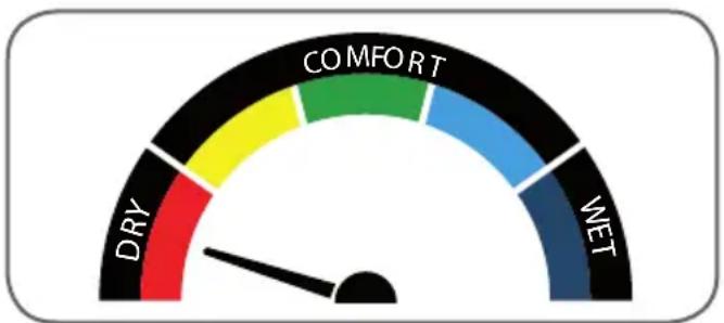 THOMSON 513629 - COMFORTINDICATOR - 1