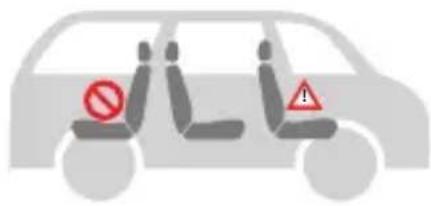 Foppapedretti Circle i-Size - USE OF A CAR SEAT IN THE VEHICLE - 1