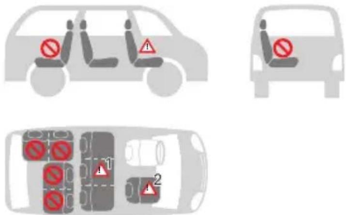 Foppapedretti Circle i-Size - A CADEIRA AUTO PODE SER INSTALLADA CONFORME INDICADO NA FIGURA: - 1