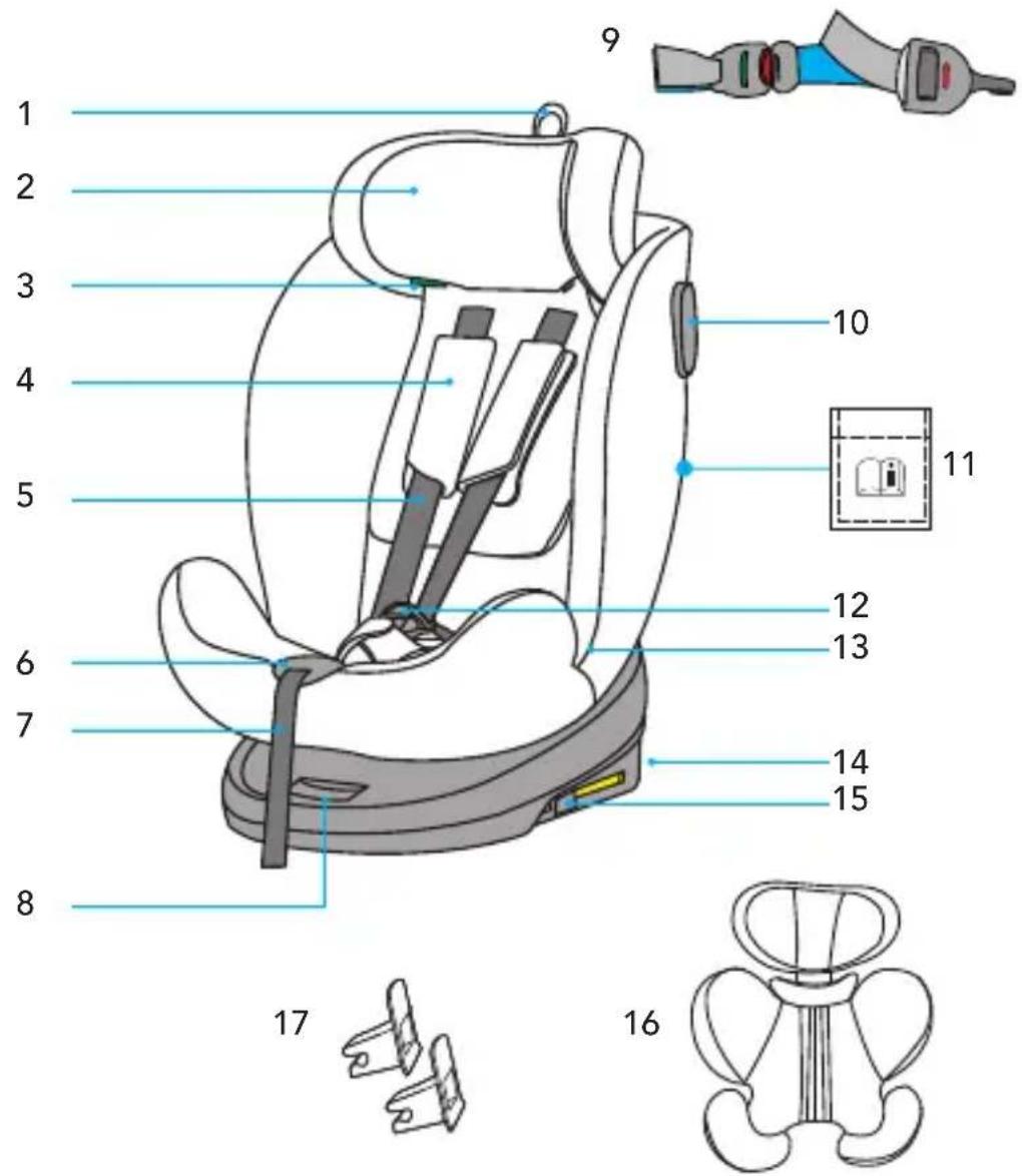 Foppapedretti Circle i-Size - PEMEHb B3ONACHOCTN - 5