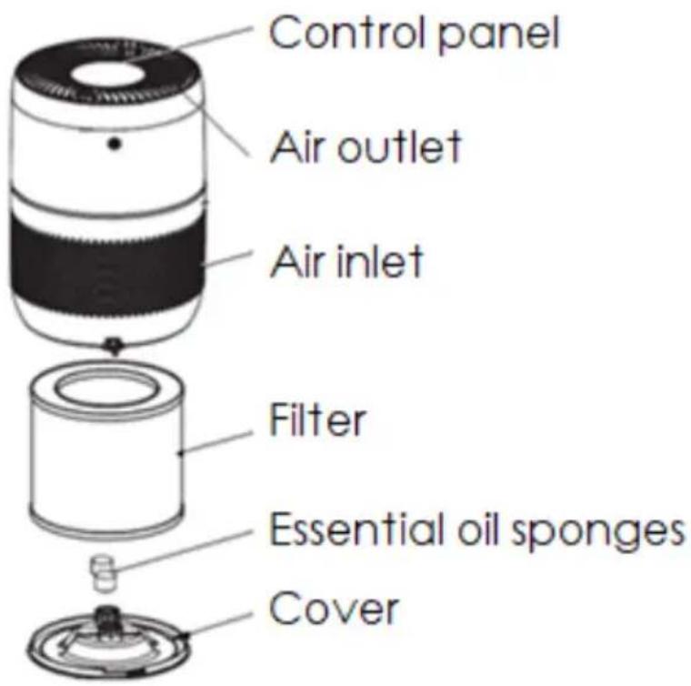 THOMSON THPUR050E - DESCRIPTION - 1