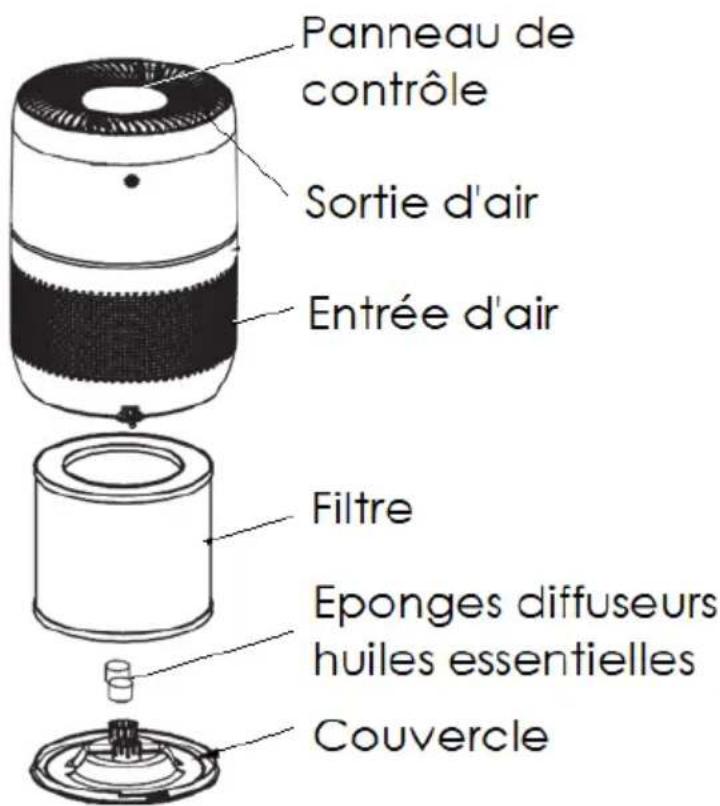 THOMSON THPUR050E - CARACTERISTIQUES DE FONCTIONNEMENT : - 1