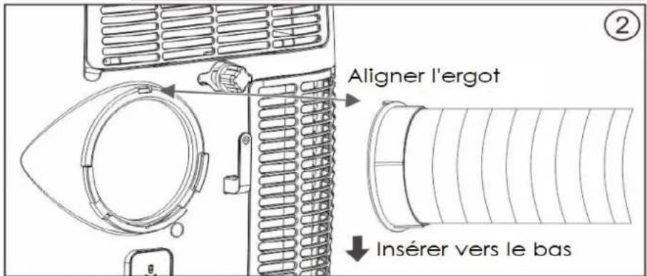 THOMSON THCLI141ER - CONSEIL D'INSTALLATION DE VOTRE CLIMATISEUR : - 3