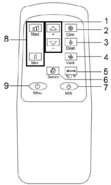 THOMSON THCLI093E - TELECOMMANDE - 1