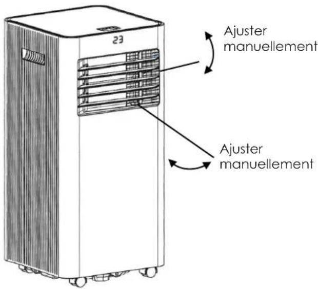 THOMSON THCLI093E - Ajuster la direction du flux d'air - 1