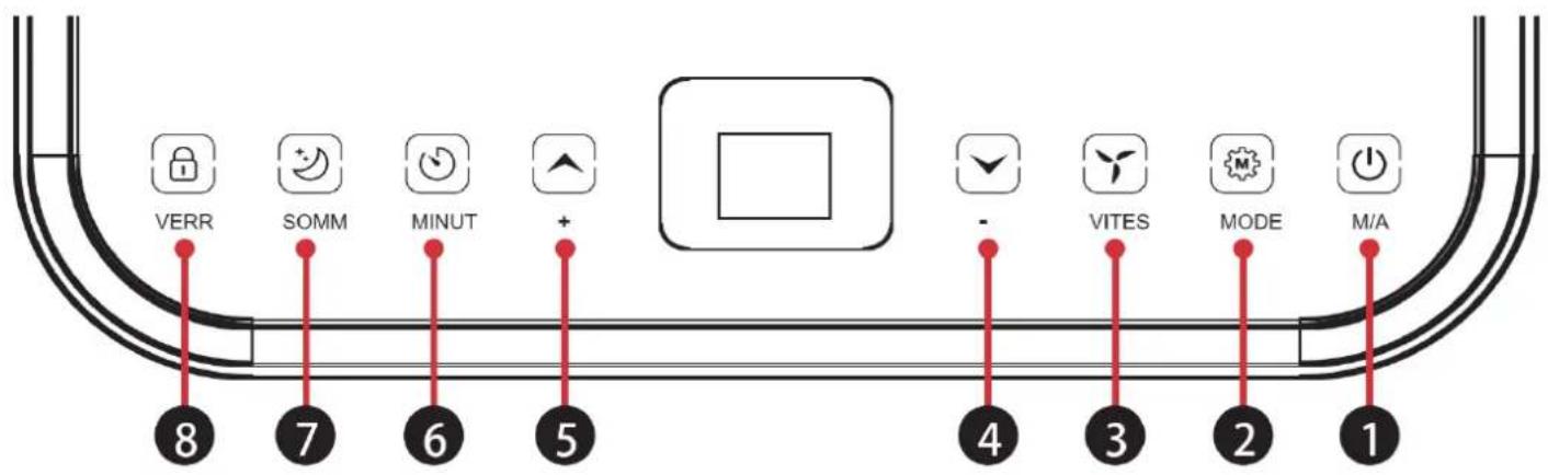 THOMSON THCLI093E - Panneau de contrôle - 1