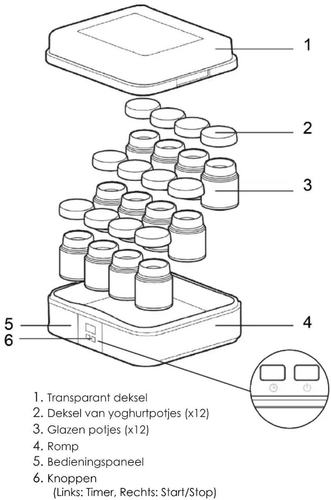THOMSON THYM912A - VERWIJDERING EN MILIEUVERANTWOORDELIJKHEID - 1
