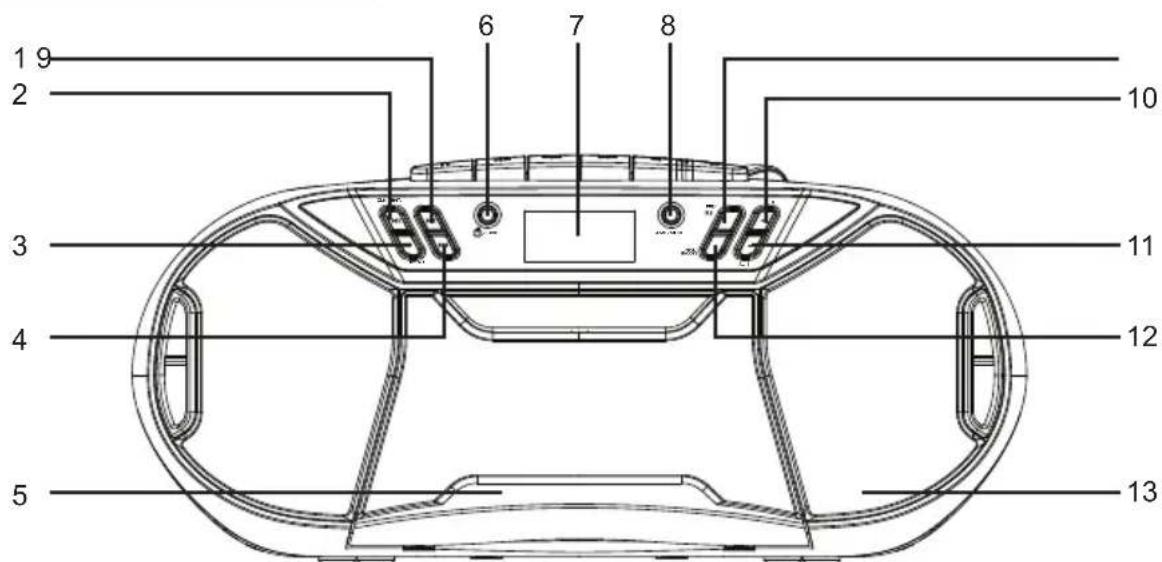 THOMSON TH367669 - Översikt av komponenter - 1