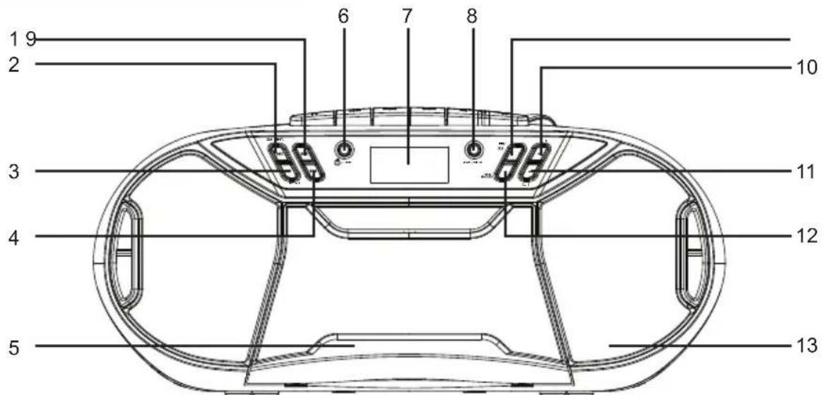 THOMSON TH367669 - Overview of the Components - 1