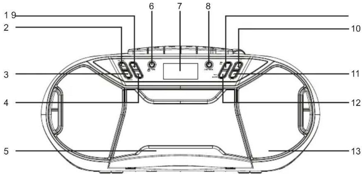 THOMSON TH367669 - Alkatrészek áttekintése - 1