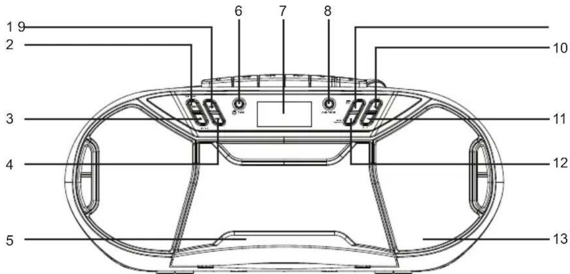 THOMSON TH367669 - Description de l'appareil - 1
