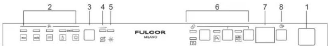 Fulgor Milano FPDW 82103 XX - Uwaga: - 2