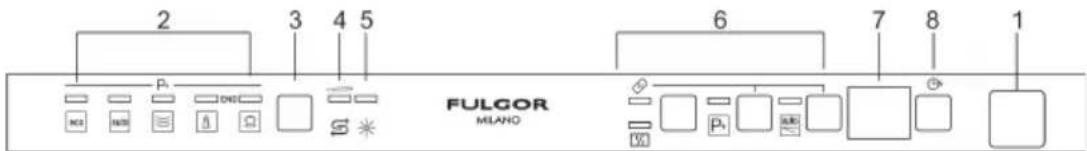 Fulgor Milano FPDW 82103 XX - ATRASO DO PROGRAMA - 2