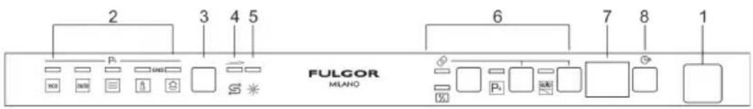 Fulgor Milano FPDW 82103 XX - Antes de activar el programa de lavado, controle que: - 2