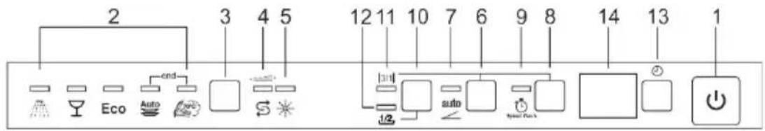 Fulgor Milano FPDW 82103 XX - Le bandeau de commandes supérieur - 1