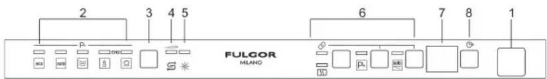 Fulgor Milano FPDW 82103 XX - SELECCIÓN DEL PROGRAMA DE LAVADO Y ENCENDIDO - 1