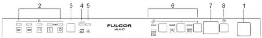 Fulgor Milano FPDW 82103 XX - CONFIGURAÇÃO DO PROGRAMA DE LAVAGEM E LIGAÇÃO - 1