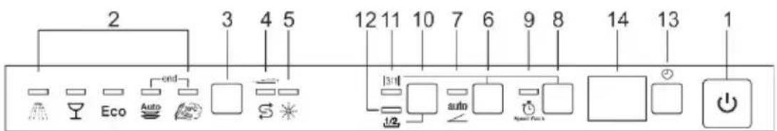 Fulgor Milano FPDW 82103 XX - OPTION KURZ PROGRAMM - 1