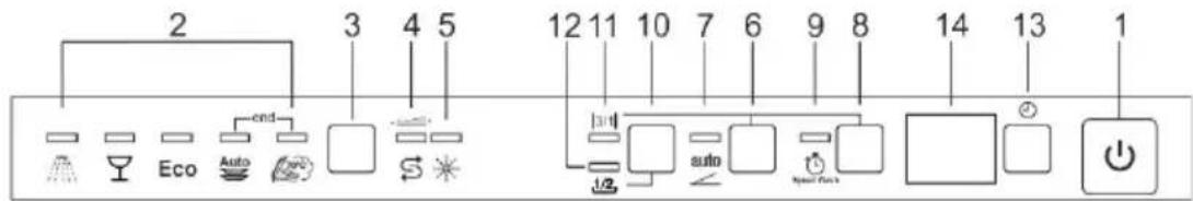 Fulgor Milano FPDW 82103 XX - Die Bedienblende - 1