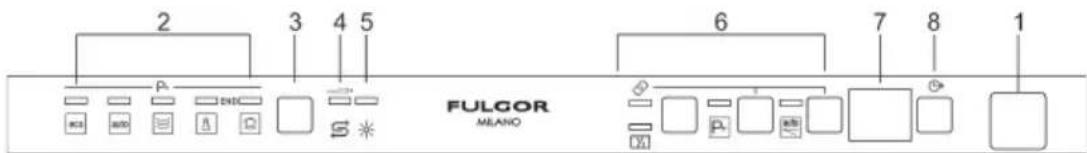 Fulgor Milano FDW 8292.1 - KONIEC CYKLU - 2