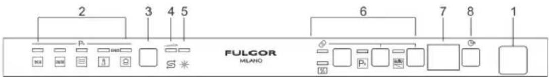 Fulgor Milano FDW 8292.1 - ДЛЯ СНИЖЕНИЯ РАСХОДА МОЮЩЕГО СРЕДСТВА И ОХРАНЫ ПРИРОДЫ - 1