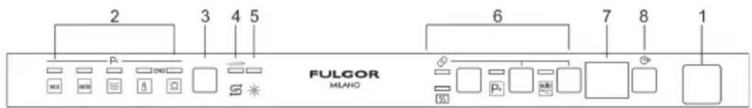 Fulgor Milano FDW 8292.1 - El panel superior - 1