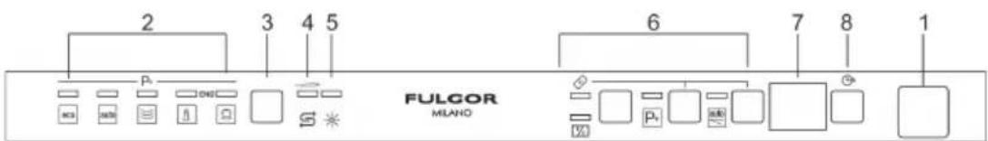 Fulgor Milano FDW 8292.1 - DRY PLUS - 2
