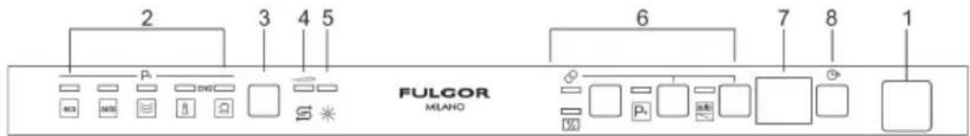 Fulgor Milano FDW 8292.1 - MEDIA CARGA DISTRIBUIDA - 1