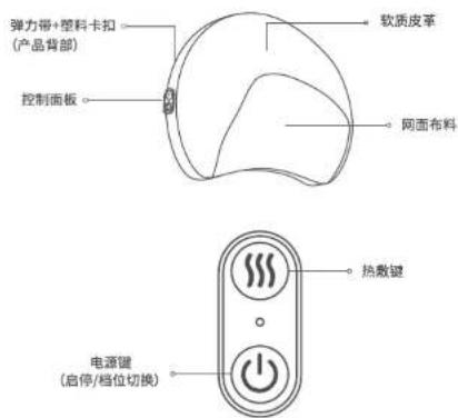 弹力带+塑料卡扣 (产品背部) 控制面板 软质皮革 网面布料 热敷键 电源键 (启停/档位切换)