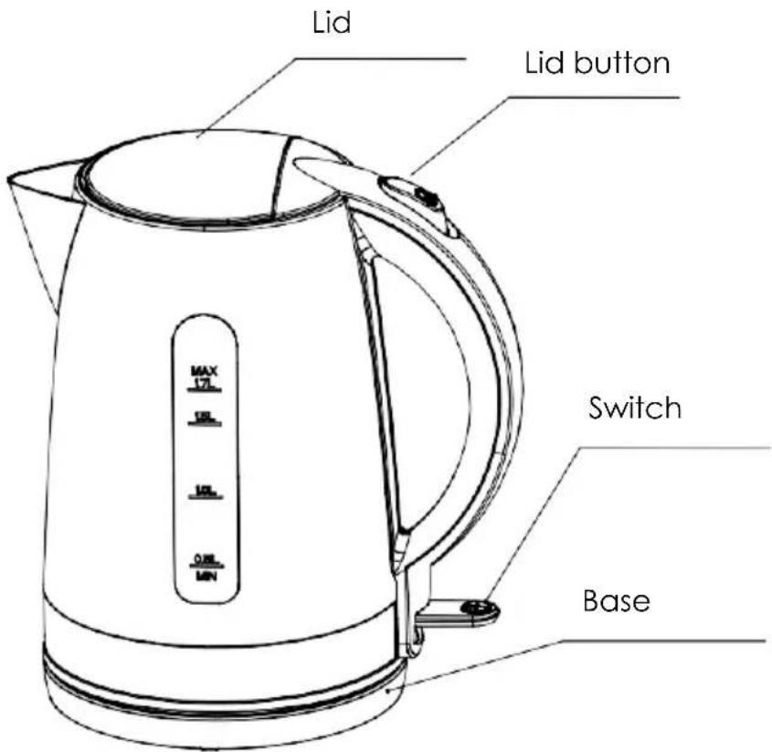 THOMSON THKE917IX - GETTING TO KNOW YOUR APPLIANCE - 1
